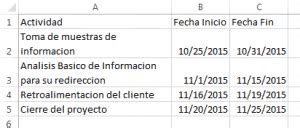 Como calcular el número de días hábiles entre dos fechas en Excel