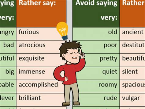 100 Words To Use Instead Of Very In English Words To Use Learn
