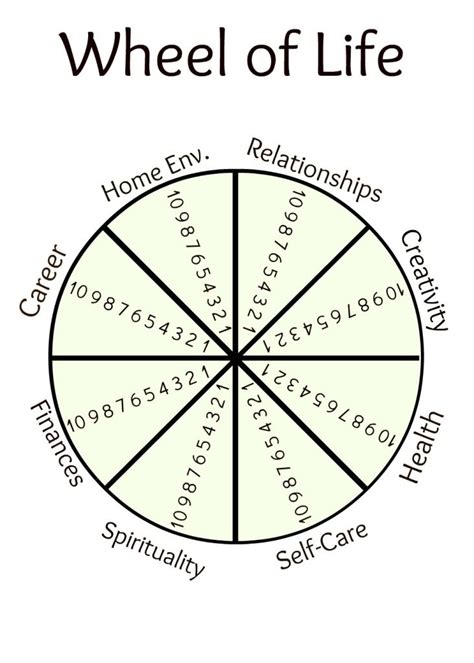 Wheel Of Life Printables Wheelforwheeloflifetemplate Picture By