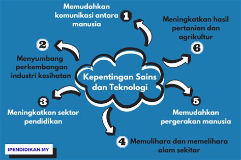 Kita semua tau bahwa persebaran flora dan fauna di indonesia, tidak sama pada daerah satu dengan daerah lainnya. Kepentingan Sains Dan Teknologi Dalam Kehidupan Manusia