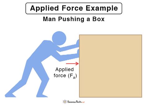 Applied Force Definition Formula And Examples