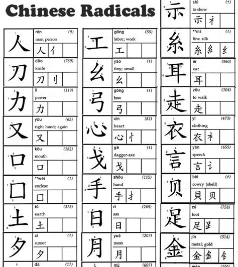 Basic Chinese Learning Chinese Pinterest Basic Chinese Language