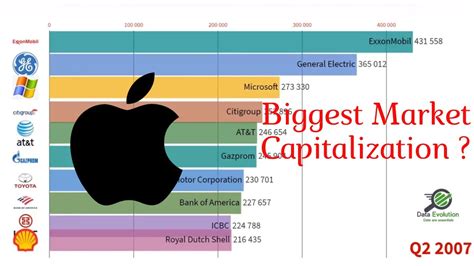 Bookmark the price page to get snapshots of the market and track nearly 3,000 coins. Top 10 Biggest Companies by Market Capitalization (2006 ...