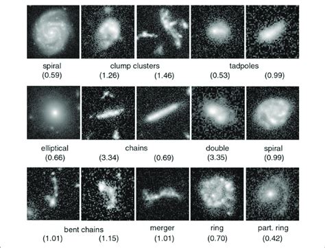 Morphology Of Galaxies At Intermediate And High Redshift Redshift Is