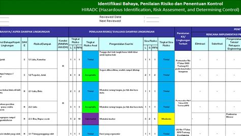 PT Sistem Manajemen Utama Paket Dokumen Improvement HIRADC IBPR