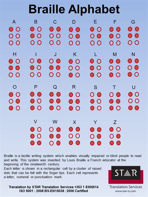 Original file at svg format. Braille Alphabet | STAR Translation