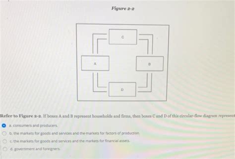 Solved Figure 2 2 3 D Refer To Figure 2 2 If Boxes A And B