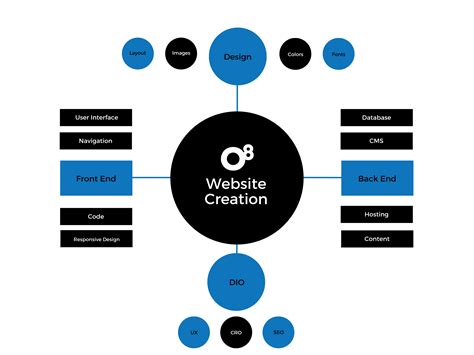 Website Design Minneapolis Web Design Seo Ads Wordpress Drupal