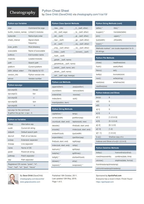 Python Cheat Sheet By Davechild Download Free From Cheatography