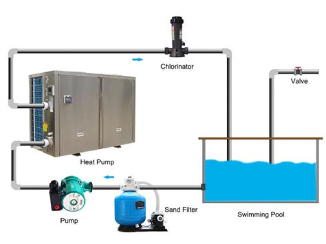 Best Swimming Pool Water Heater Heat Pump Recovery Factory For Office