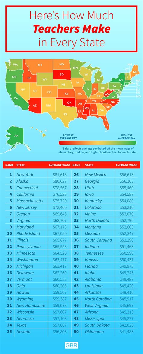 Heres How Much Teachers Make In Every State Teacher Salary By State