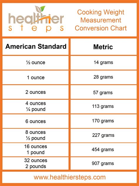 Ounces To Grams Conversion Chart Printable
