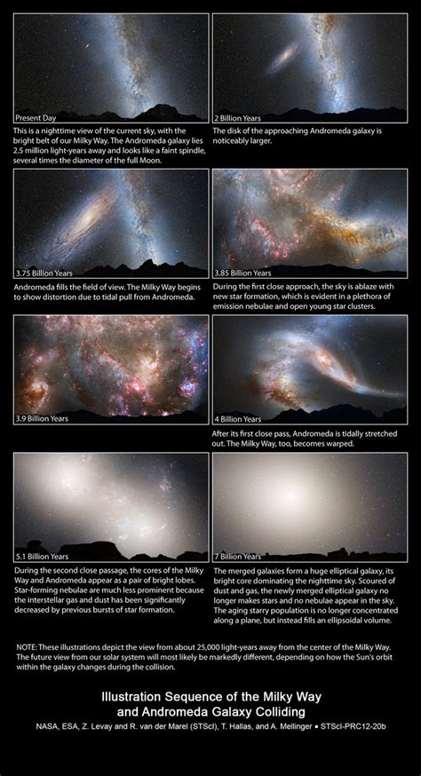 Andromeda Vs Milky Way Galaxy Facts Andromeda Galaxy Space Facts