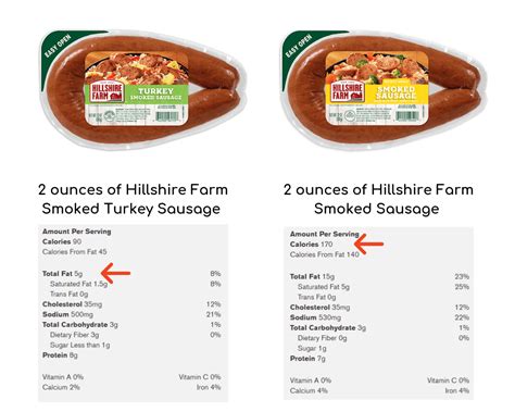 There are 60 calories in 1 serving (2 oz) of fud smoked turkey ham. Lumberjack Sausage & Maple Stir Fry - Meal Planning Mommies