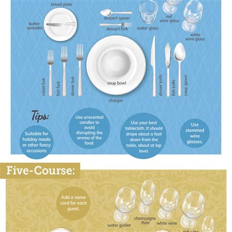 Proper Table Setting Guide Infographic Best Infographics