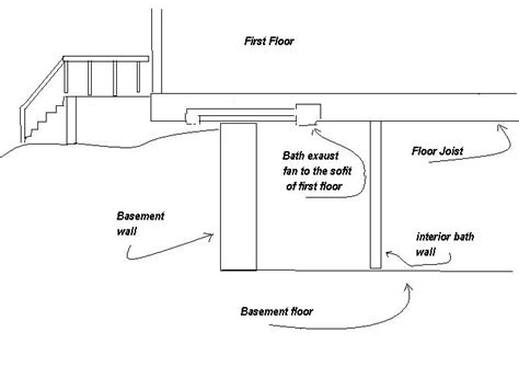 Also some basic plumbing rules. Venting a basement bathroom exhaust fan?