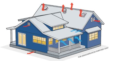 Letakkan lubang di ventilasi di sepanjang lubang ventilasi sesuai rekomendasi pabrik. Opsi Ventilasi Atap Rumah - Jasa Pemasangan Genteng Aspal