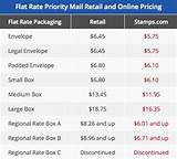 Flat Rate Package Prices Pictures