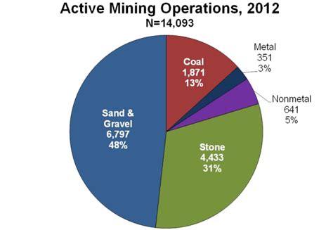Cdc Mining Mining Facts Niosh