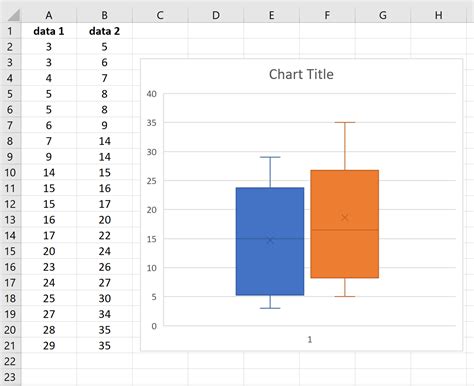 Infrastruktur Pers Nlich Triathlon How To Construct A Box And Whisker Plot In Excel