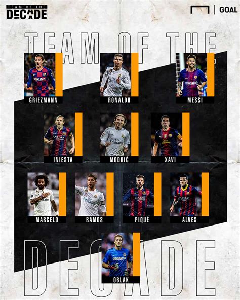 Goal 🏴󠁧󠁢󠁥󠁮󠁧󠁿 Premier League Team Of The Decade 🆚 La Liga