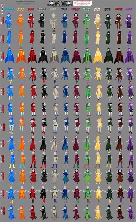 All The Canon God Tiers From Homestuck By Avield On Deviantart