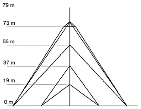 Scheme Of The Guyed Mast With Four Levels Of Guys Download Scientific