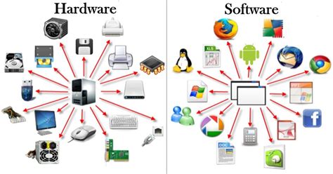 Diferencia Entre Hardware Y Software Definicion Funciones Y Tipos Images