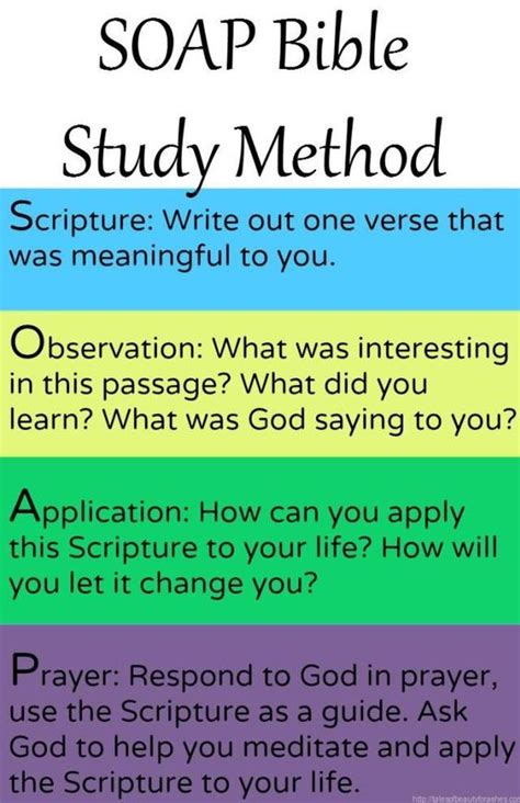 Applying The Soap Bible Study Method Lpm Wordpress