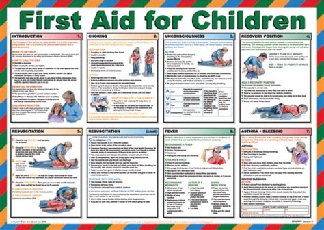 Survival Classes In Houston Tx Free First Aid Posters For Workplace 55