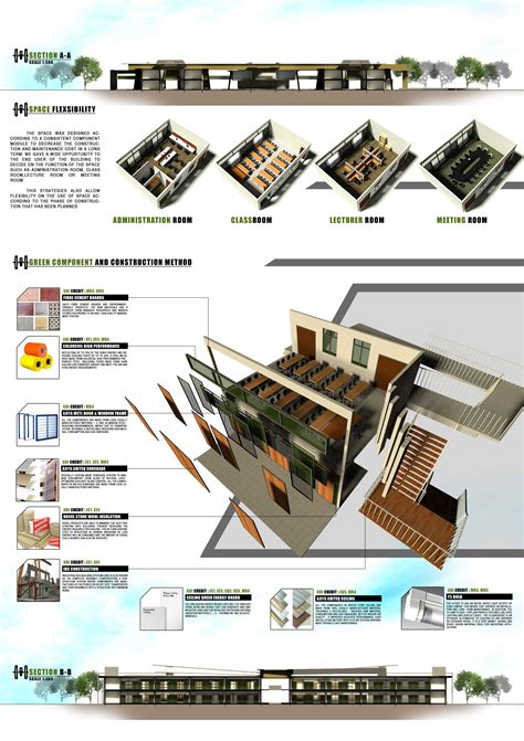 Biophilic Campus Architectural 3d Visualizer Mdab Competition
