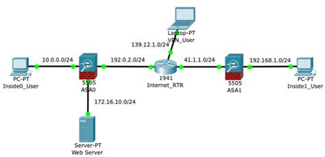 How To Configure Dmz In Cisco Packet Tracer Deluxepase
