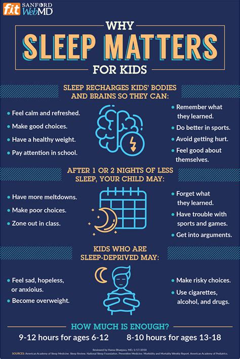 Why Sleep Matters For Kids Healthy Talbot