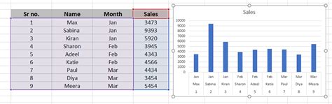 Step By Step How To Create A Bar Chart In Excel Quickexcel