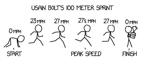 What Is The Average Speed Of A Human Masafreelance