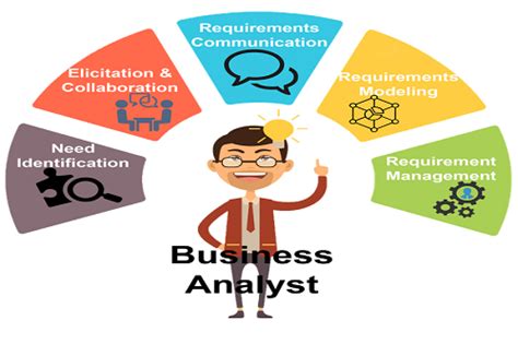 Business Analyst Key Responsibilities For 2020 By Veeereshkumar Medium
