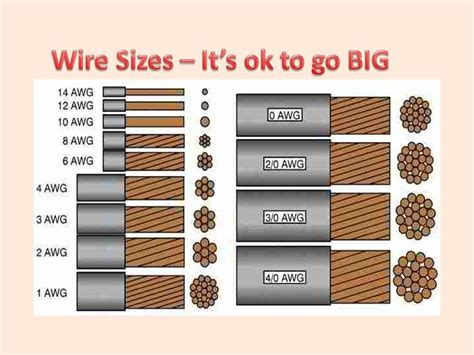 Automotive wire size calculator this is a simple calculator for determining approximate wire gage/size based on the length of the wire (in feet) and the current (in amps) in general automotive applications. What Size Wire Do I Use To Wire My Solar Components? Does ...