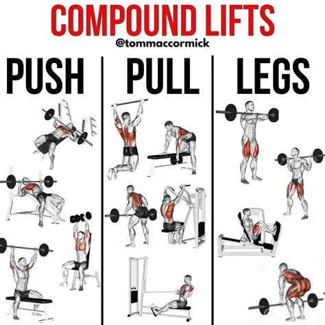 Compound Lifts Exercises