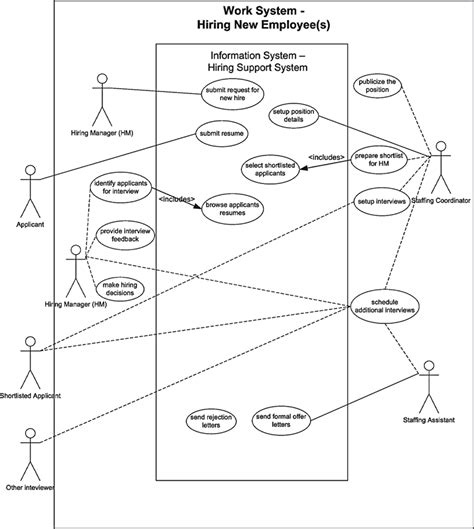 Example Of An Enhanced Use Case Diagram Download Scientific Diagram Gambaran