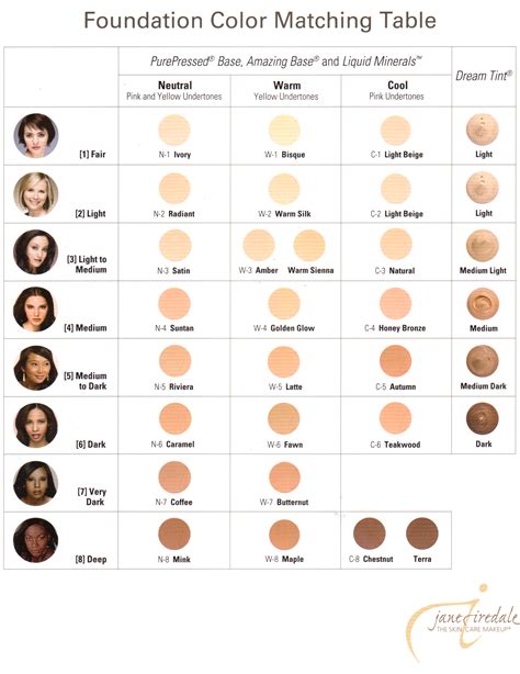 Jane Iredale Colour Chart Skin Color Chart Skin Tone Chart