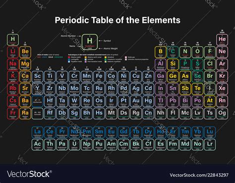 Periodic Table Of Elements Vector