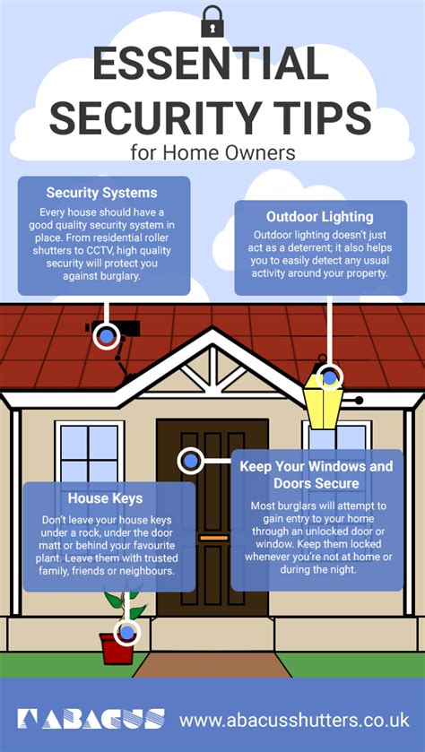 Essential Security Tips For Home Owners Infographic Abacus Shutters