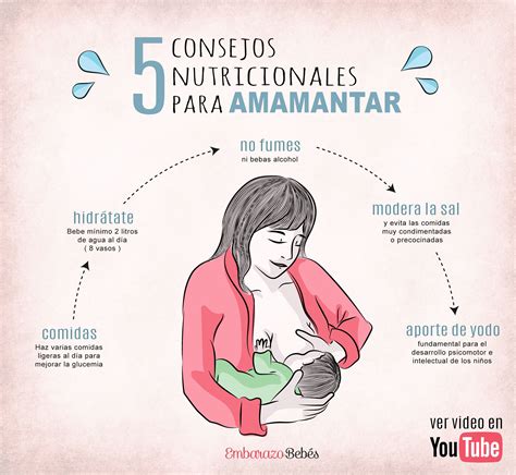 ALIMENTACIÓN durante la LACTANCIA Imagenes de lactancia materna