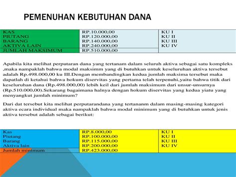 Pemenhan Kebutuhan Dana Ppt Download