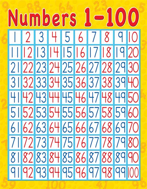 Number 1 To 100 Chart Numbers 1 100 Free Printable Worksheets Images