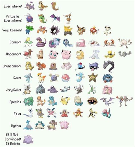 Pokemon appearing in the expansion pass dlc. A Collection Of Rare Pokemon Go List Complete With Name ...