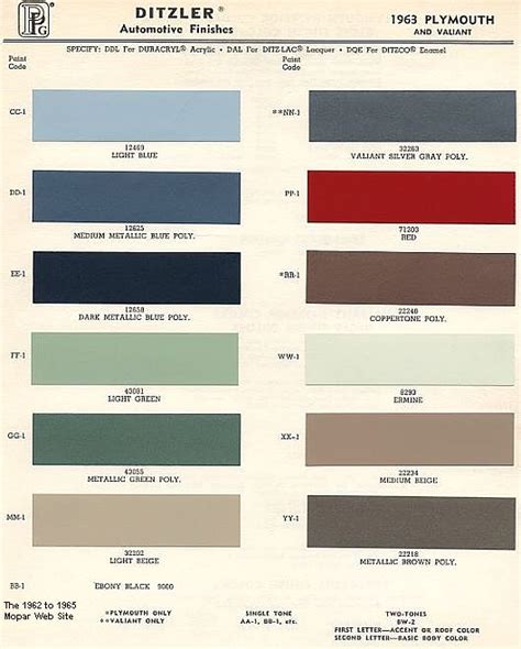 1969 Mopar Interior Color Codes