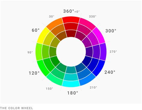 How To Pick More Beautiful Colors For Your Data Visualizations