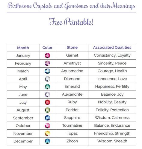 Monthly Birthstone Printable Guide