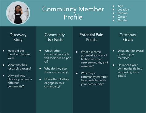 Community Management Kit 3 Free Community Templates Download Now
